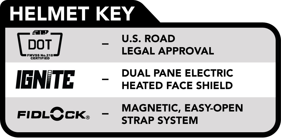 509 Helmet Features Key