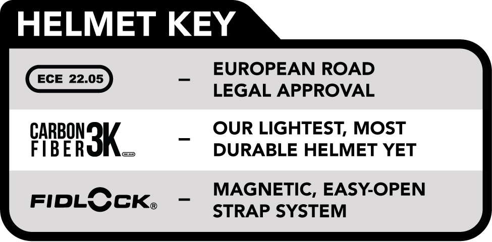 509 Helmet Features Key