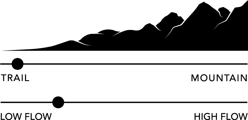 509 Delta R3 Helmet Scale