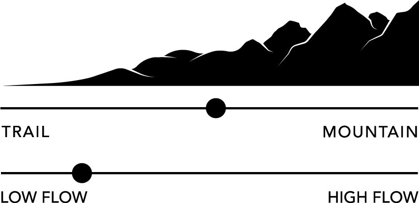 509 R-200 Protective Liner Scale